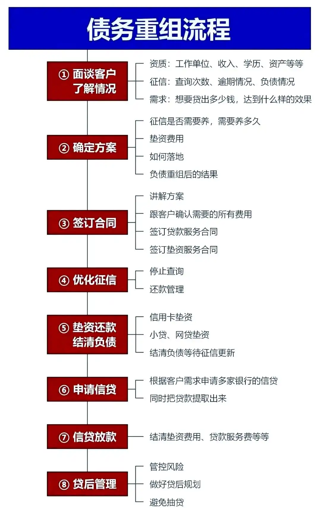 在罗甸，中小企业也可以债务重组吗？